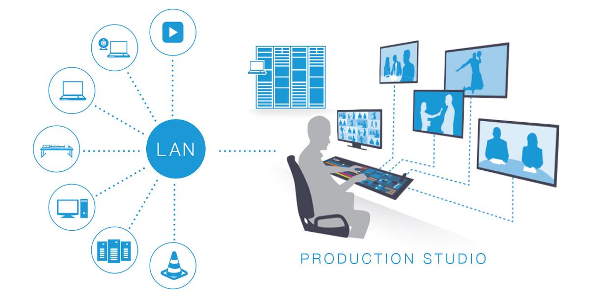 NewTek, Inc. - NDI (Network Device Interface)