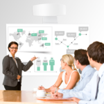 Da-Lite - Integrated Interactive System